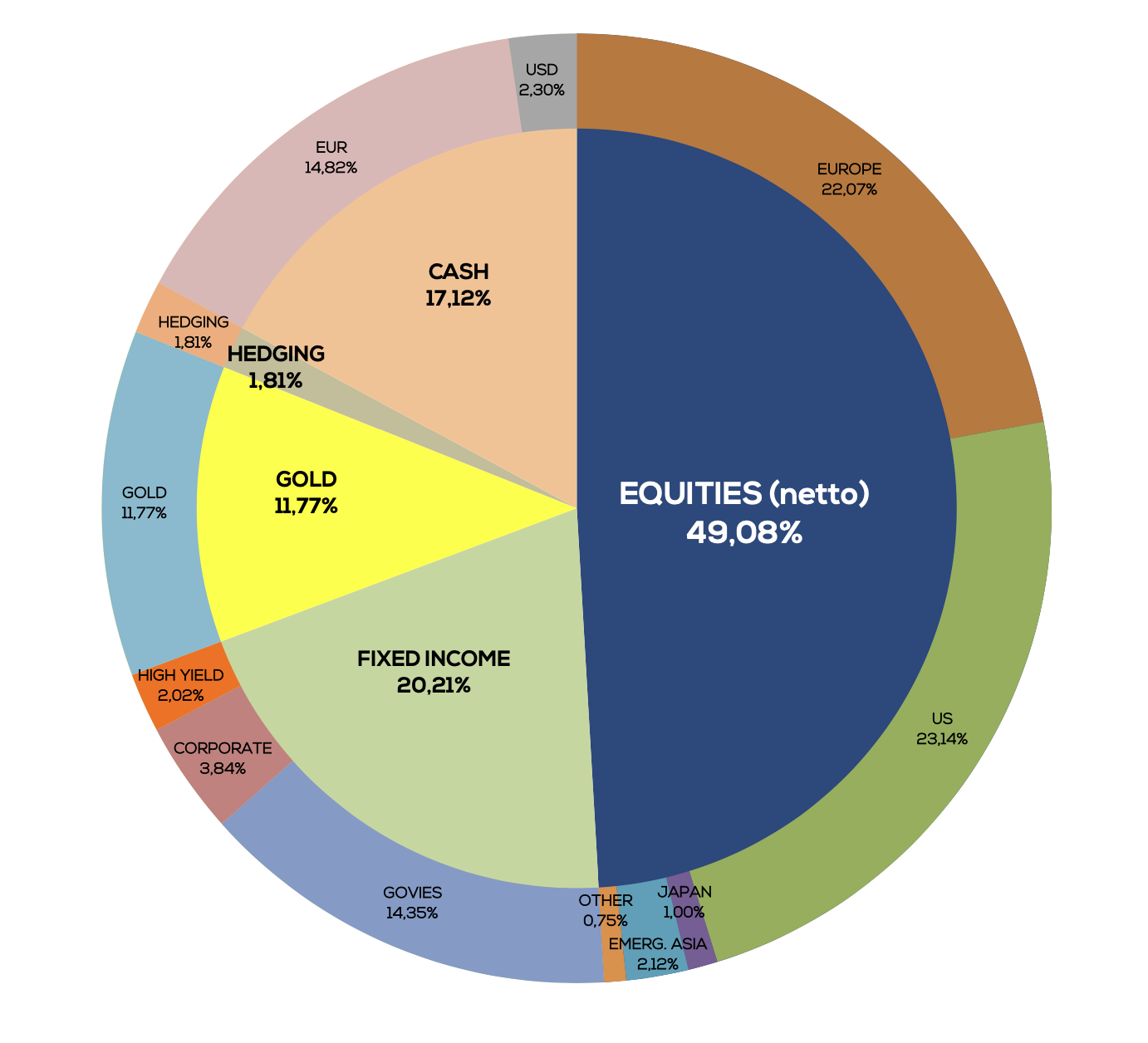 Scherm­afbeelding 2025-12-04 om 20.01.50